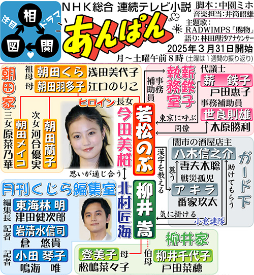 NHK連続テレビ小説「あんぱん」相関図の登場人物相関図です。漫画家やなせたかしさんと小松暢さん夫妻がモデル。戦前、戦中、戦後を生き抜き、「アンパンマン」を生み出すまでの愛と勇気の物語