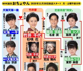 朝ドラ『おちょやん』実話の真相！浪花千栄子の壮絶半生と離婚の裏側