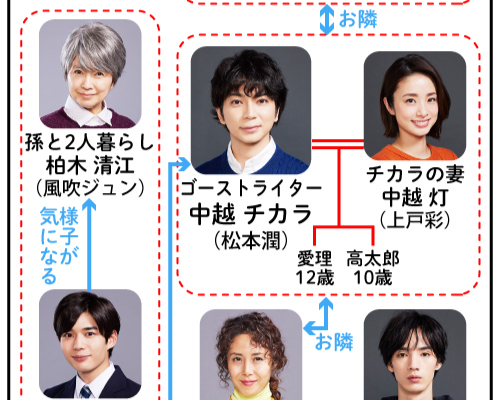 テレビ朝日系 となりのチカラ 相関図 注目ドラマ 日刊スポーツ