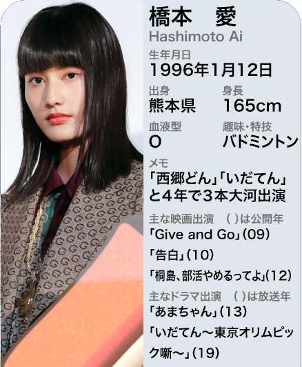 橋本愛プロフィル