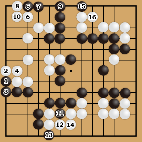 第10回＜第３図＞