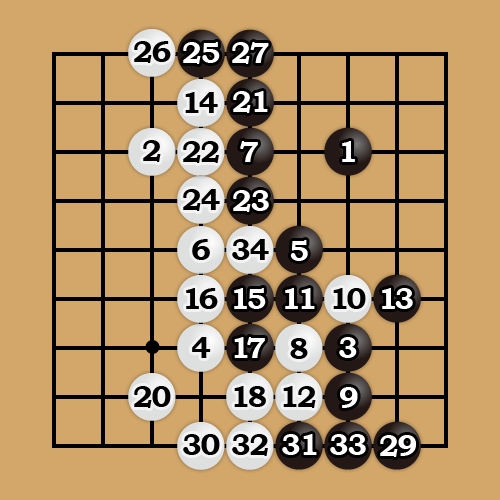 第１０回６図