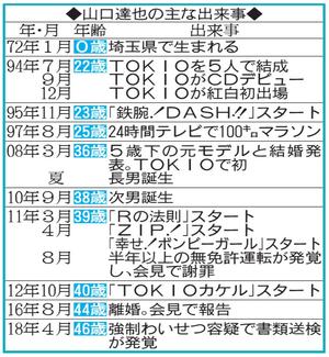 国分太一 被害者の特定や誹謗中傷 やめて ジャニーズ 日刊スポーツ