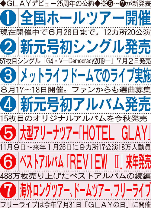 GLAYデビュー25周年の公約※（5）～（7）が新発表