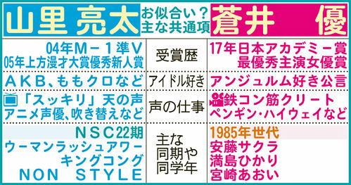 山里亮太＆蒼井優の主な共通項