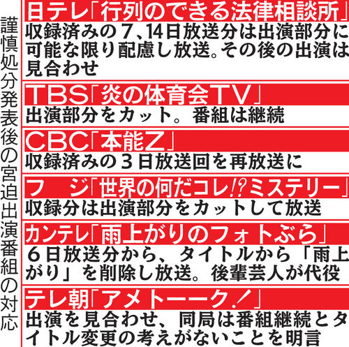 謹慎処分発表後の宮迫出演番組の対応