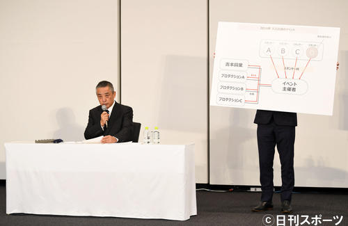 ボードを使い、経緯を説明する吉本興業の岡本昭彦社長（撮影・横山健太）