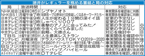 徳井のレギュラー番組と局の対応