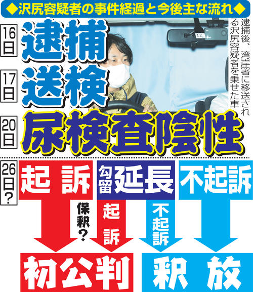 沢尻容疑者の事件経過と今後の主な流れ