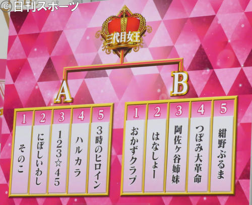 「女芸人No．1決定戦　THE　W　2019」ファイナリストの組み合わせ