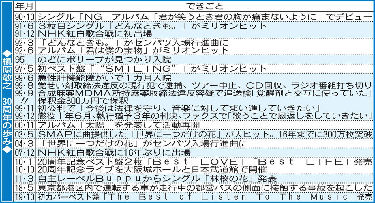 槇原敬之　30周年の歩み