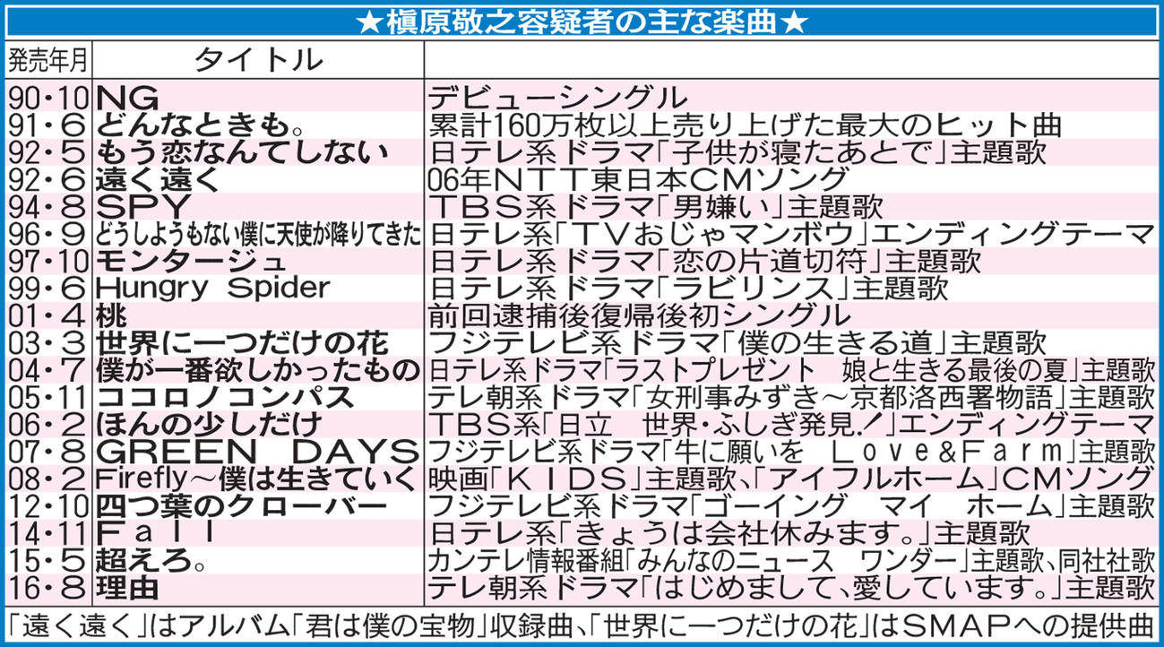 槇原敬之容疑者の主な楽曲