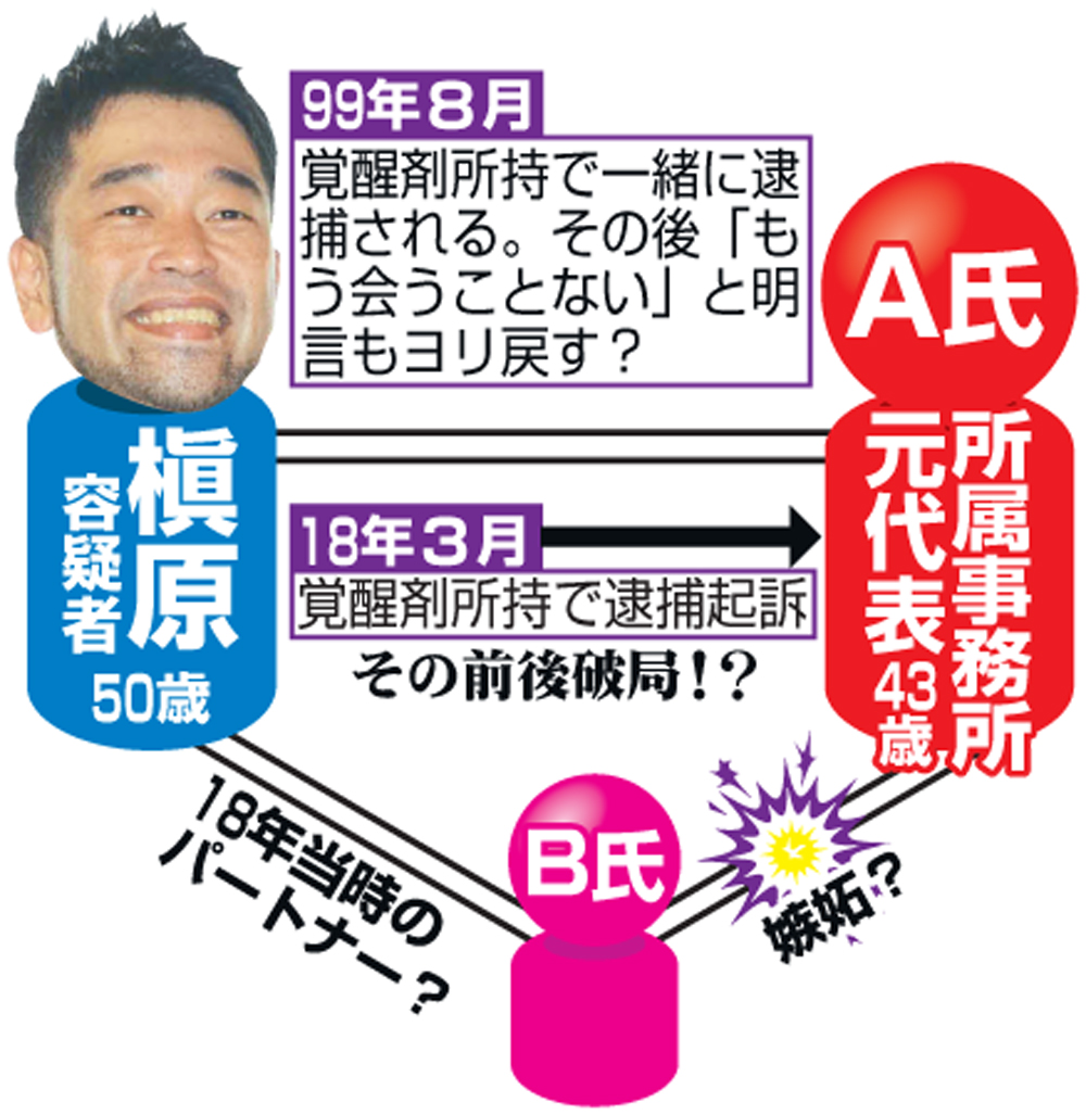 槇原容疑者と破局した男性A氏、新パートナーとみられるB氏の関係図