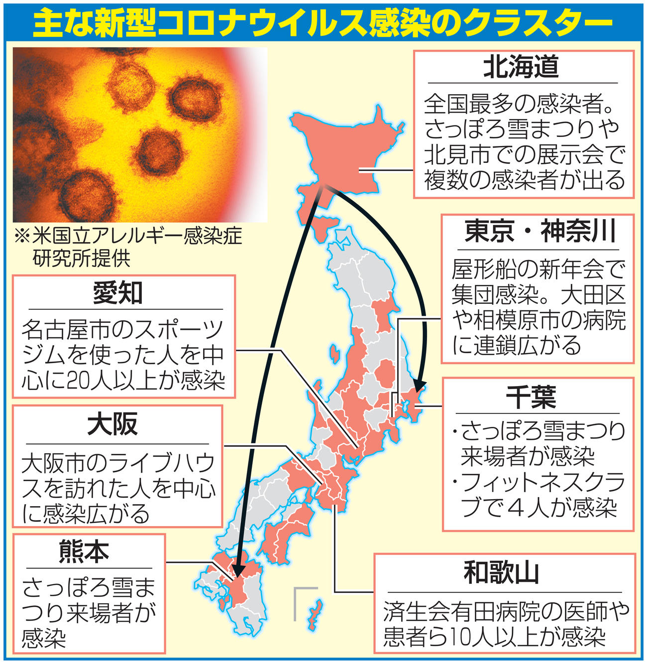 主な新型コロナウイルス感染のクラスター