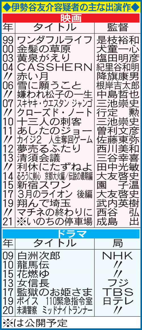 伊勢谷友介容疑者の主な出演作