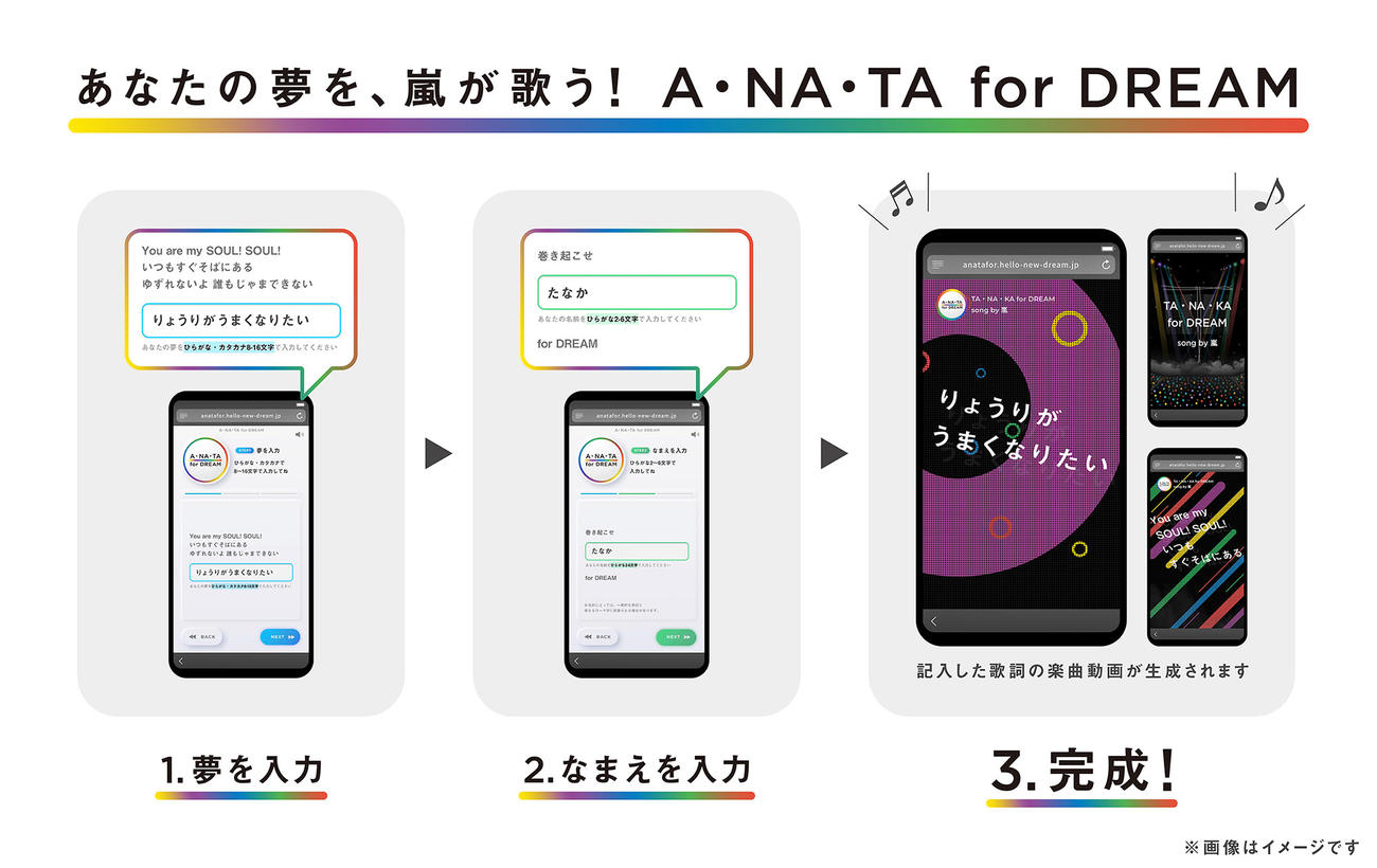嵐と賛同企業13社による「HELLO　NEW　DREAM．　PROJECT」の企画「A・NA・TA　for　DREAM」の概要