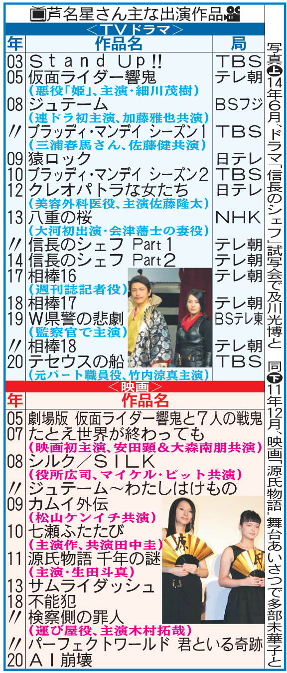 芦名星さんの主な出演作品
