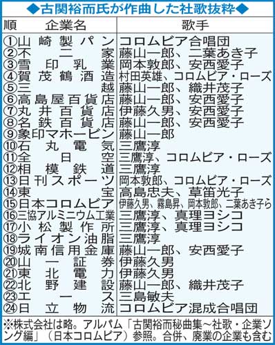 古関裕而氏が作曲した社歌抜粋