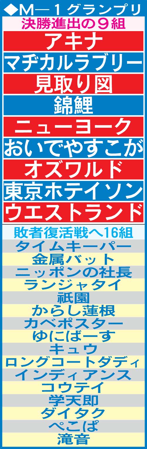 M－1グランプリ決勝進出の9組と敗者復活戦16組