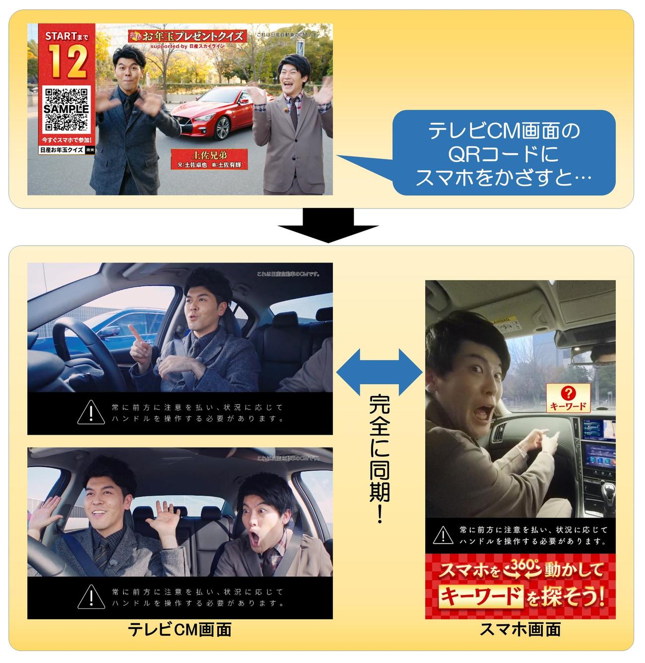 土佐兄弟出演のスマホと連動したフジテレビの日産自動車のCM（C）日産自動車／フジテレビ