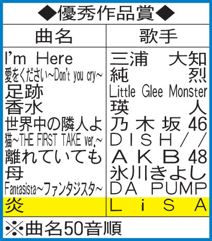 優秀作品賞