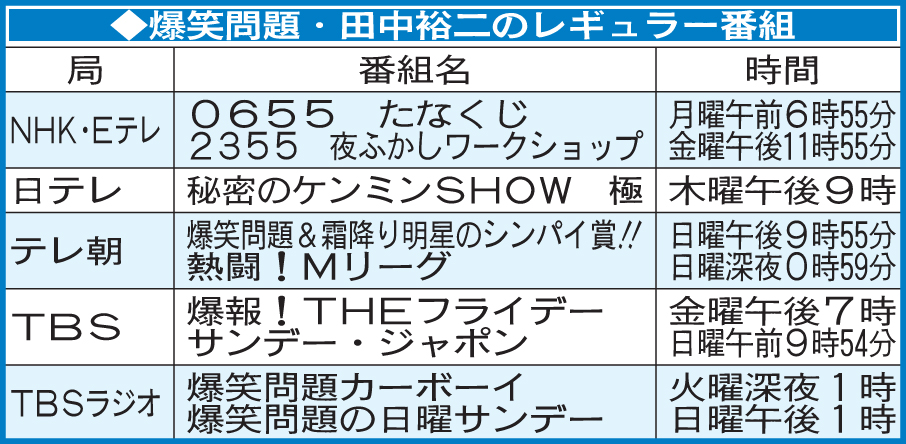 爆笑問題・田中裕二のレギュラー番組