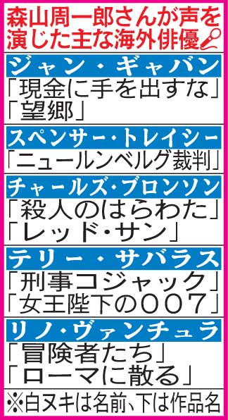 森山周一郎さんが声を演じた主な海外俳優