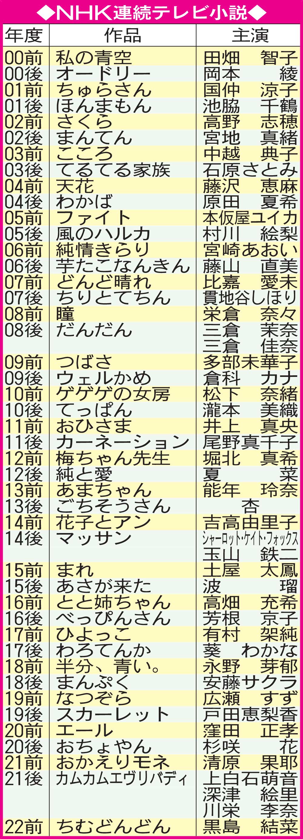ＮＨＫ連続テレビ小説
