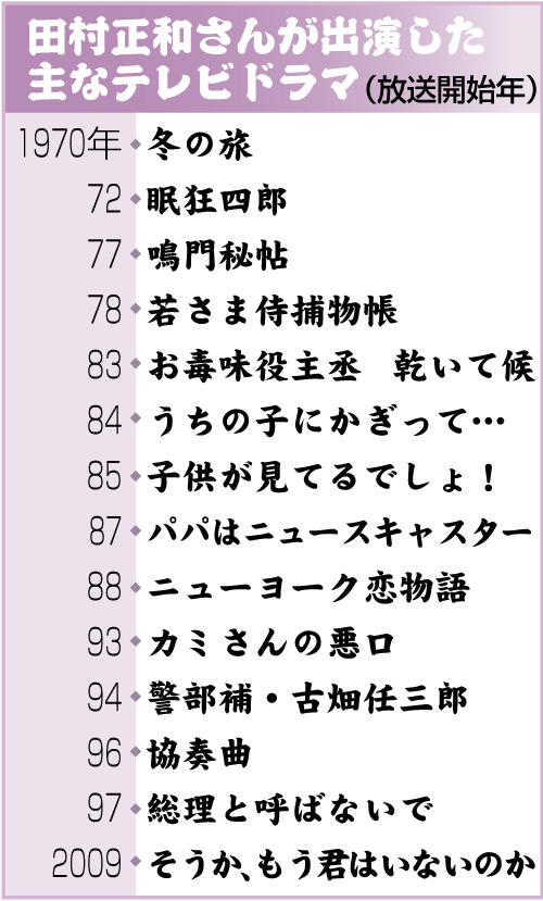 田村正和さんが出演した主なテレビドラマ