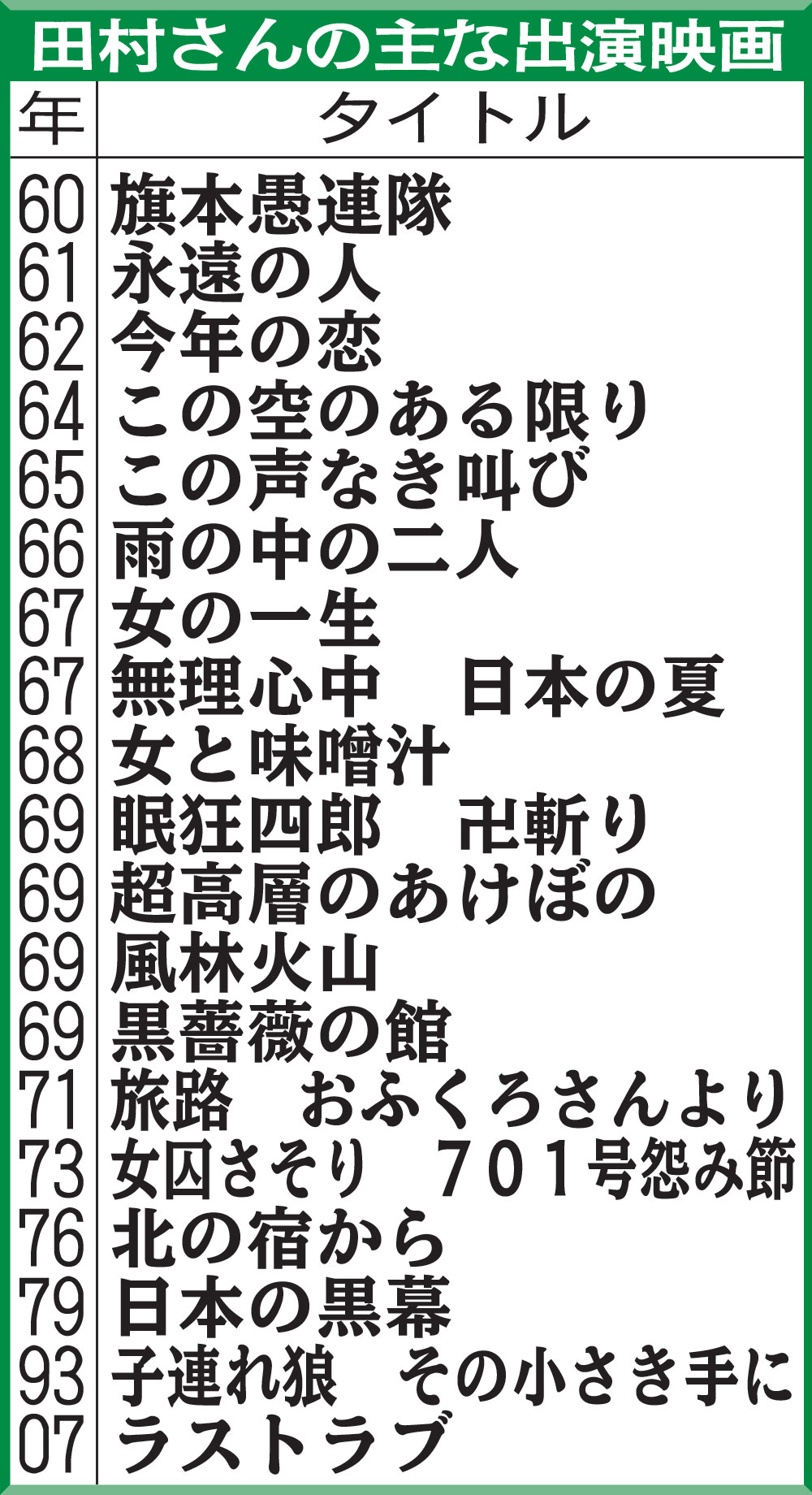 田村さんの主な出演映画