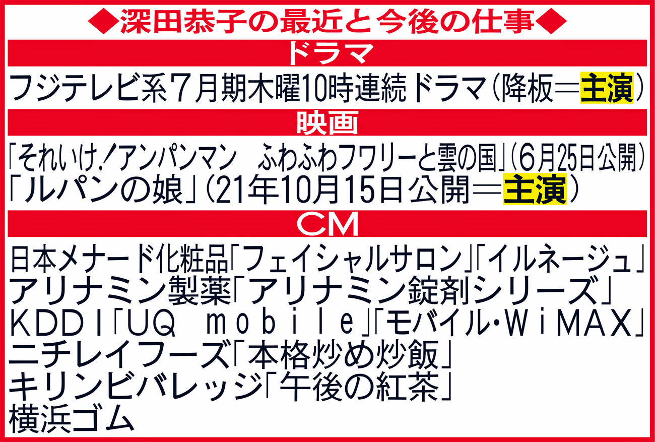 深田恭子の最近と今後の仕事