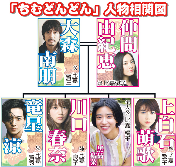 ＮＨＫ連続テレビ小説「ちむどんどん」人物相関図