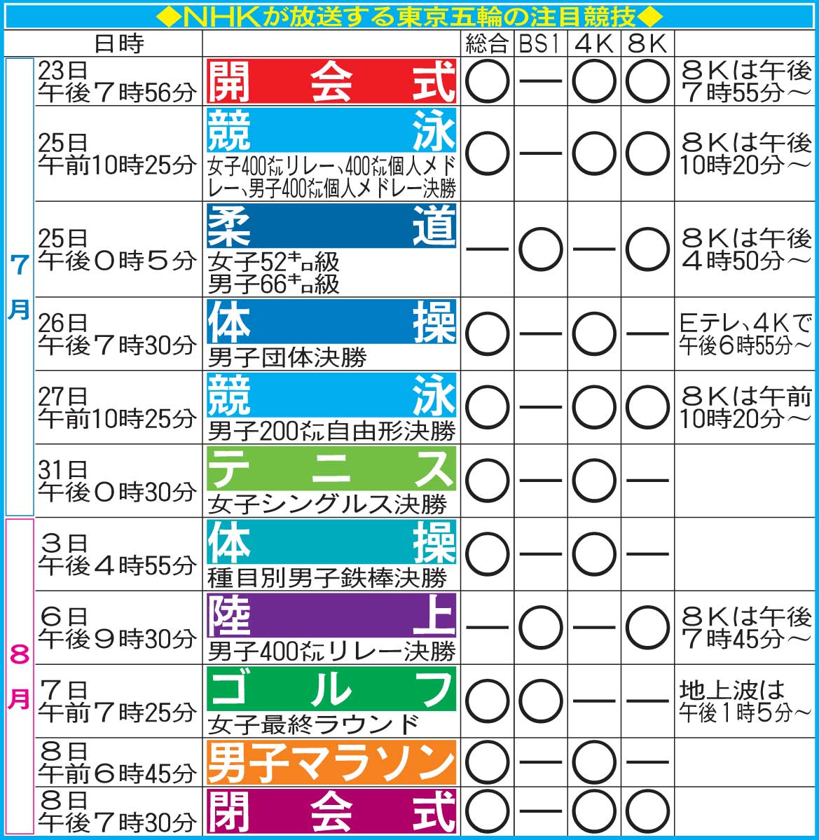 NHKが放送する東京五輪の注目競技