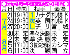 なでしこジャパンの五輪日程