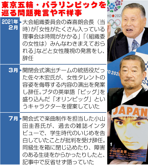 東京五輪を巡る問題発言や不祥事