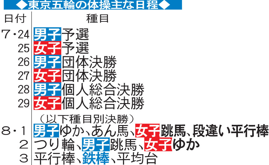 東京五輪の体操主な日程