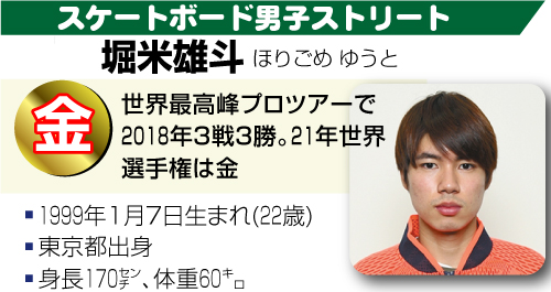堀米雄斗プロフィール