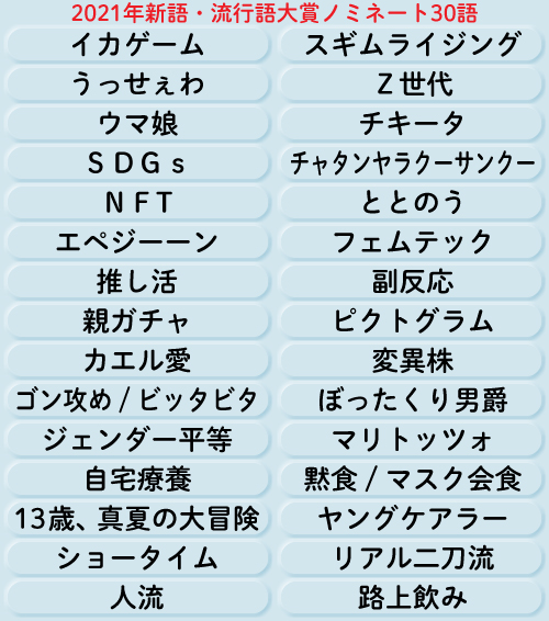 いくつわかりますか？　2021年新語・流行語大賞ノミネート30語