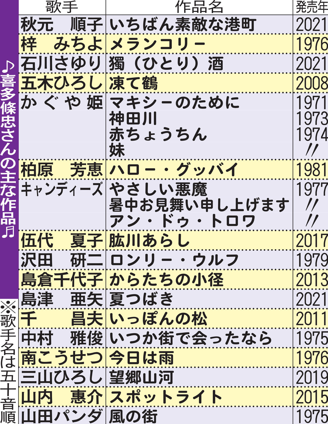 喜多條忠さんの主な作品