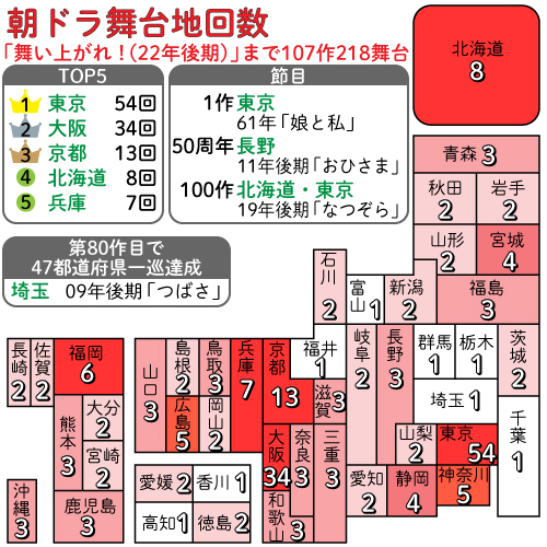 歴代朝ドラ舞台地回数マップ