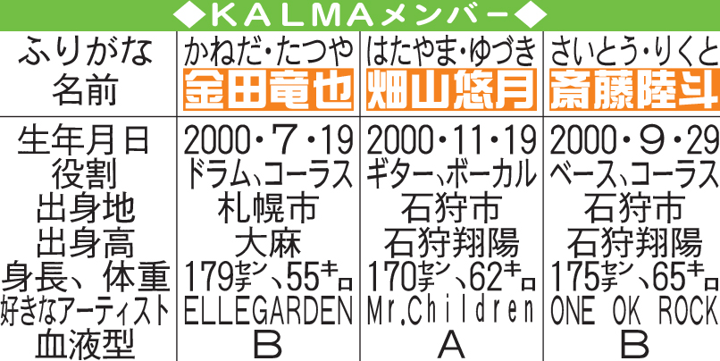 KALMAメンバー