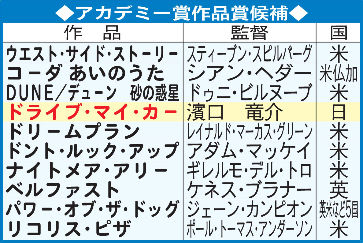 アカデミー賞作品賞候補