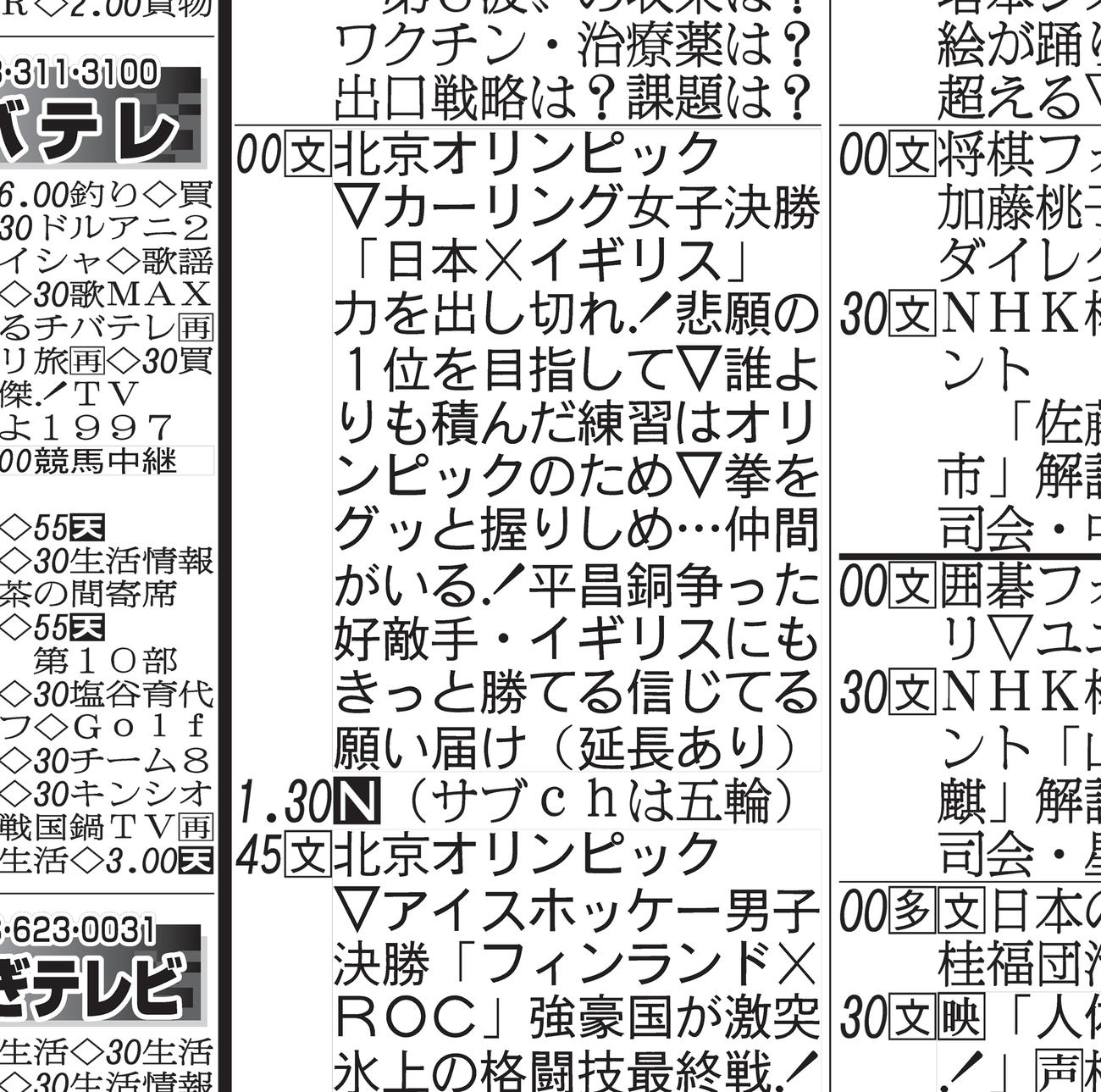 日刊スポーツ東京版（2022年2月20日付）