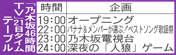 「乃木坂46時間TV」21日タイムテーブル