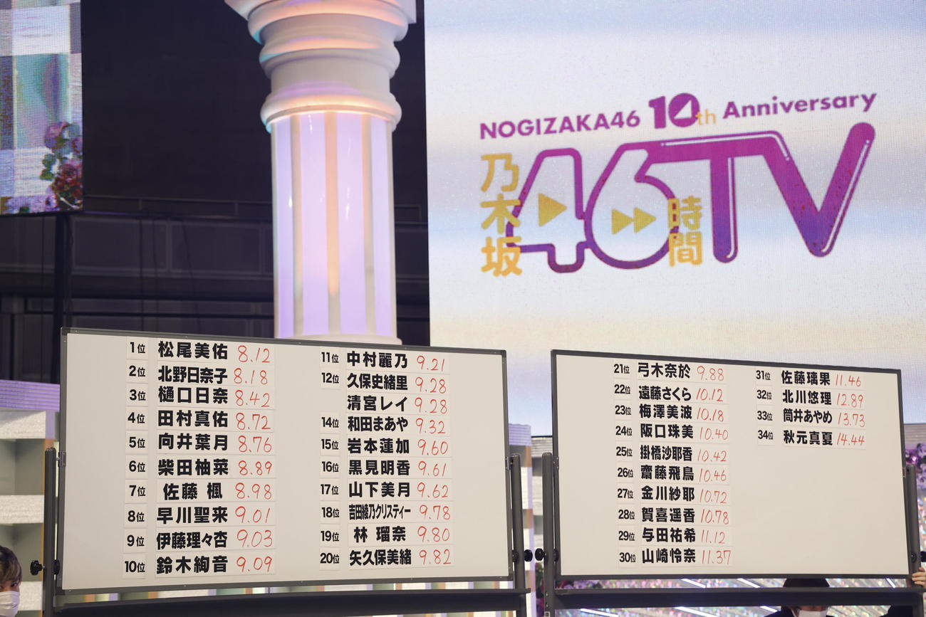「乃木坂46時間TV」で50メートル走を終えたメンバーたちのタイムランキング