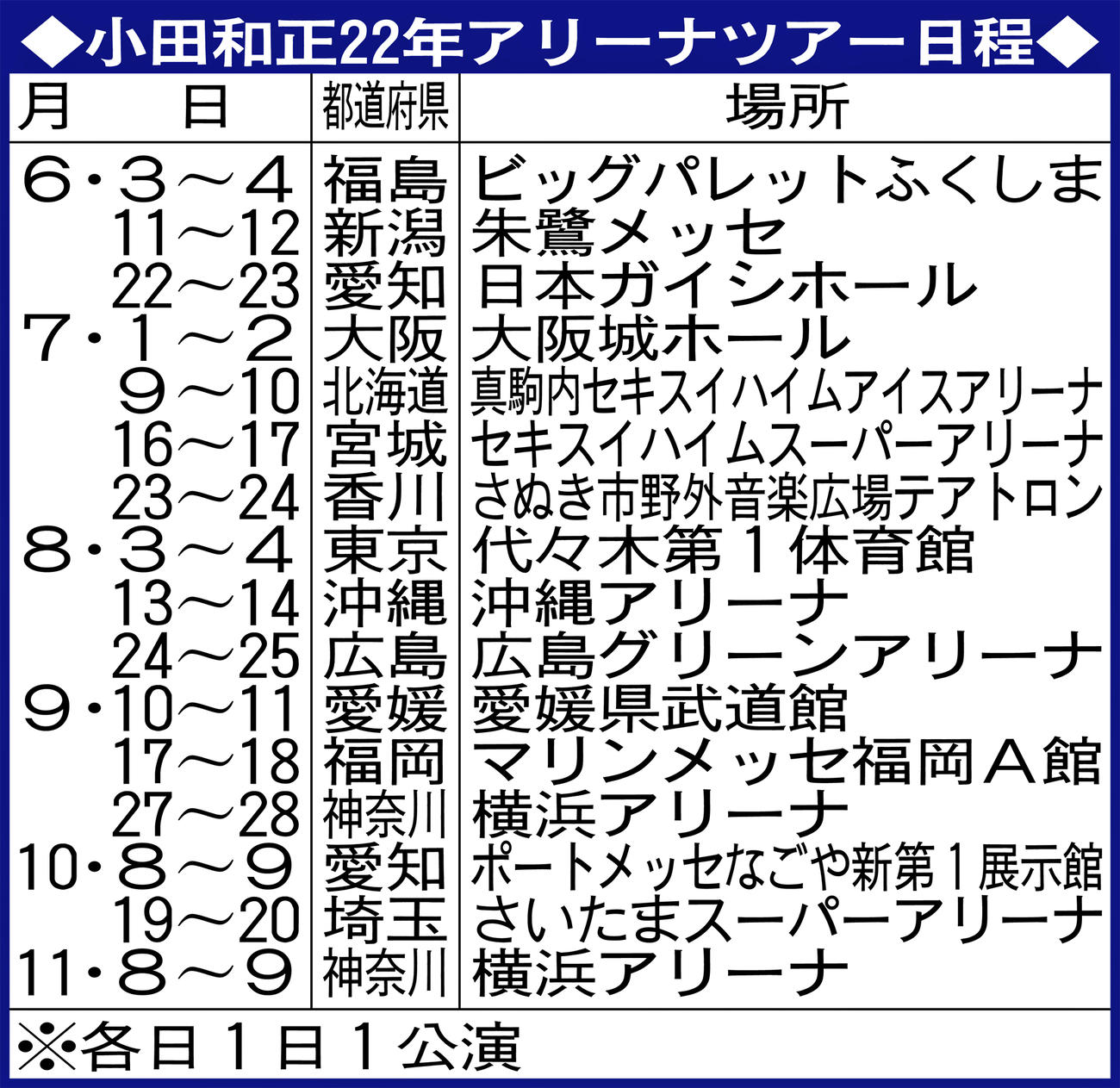 田和正22年アリーナツアー日程