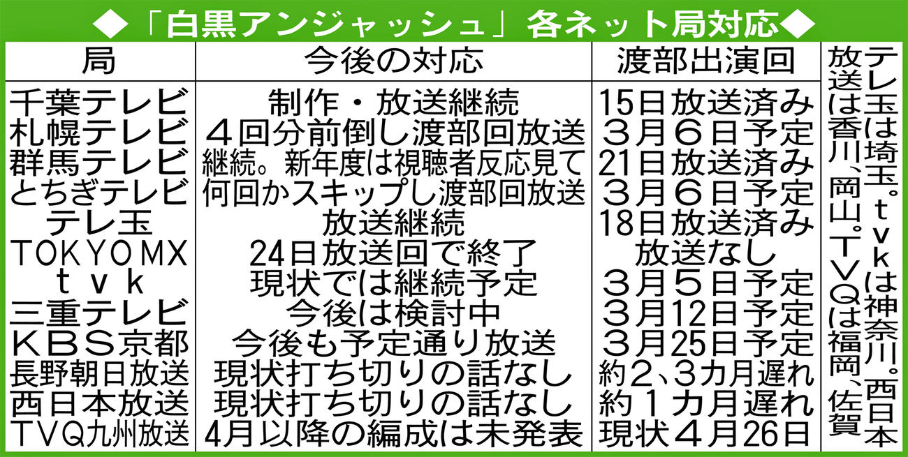「白黒アンジャッシュ」各ネット局対応