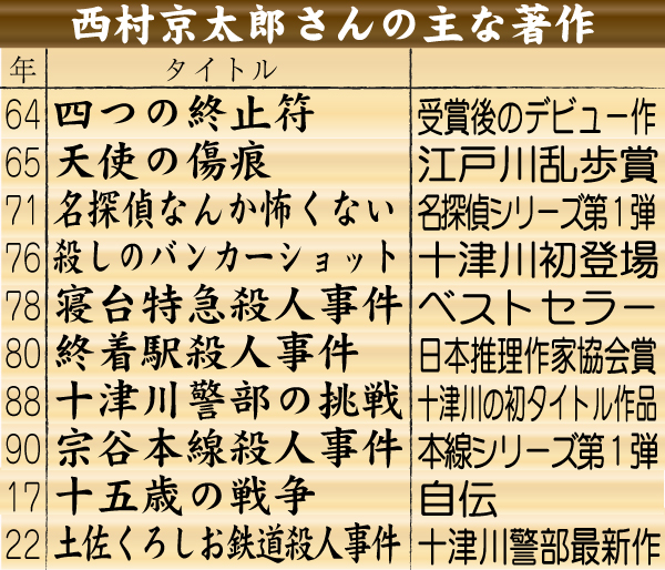 西村京太郎さんの主な著作