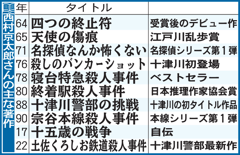 西村京太郎さんの主な著作