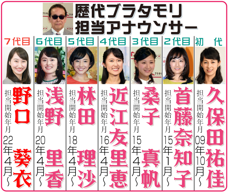 歴代ブラタモリ担当アナウンサー